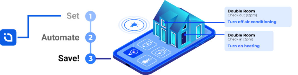 Home automation in your hotel with Avirato
