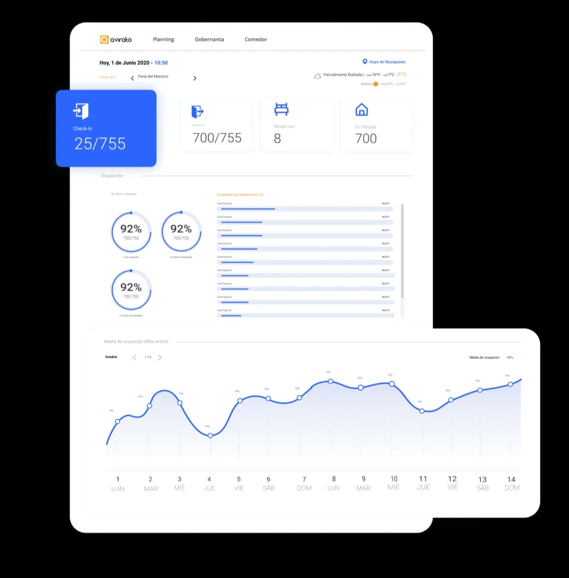 Dashboard Avirato