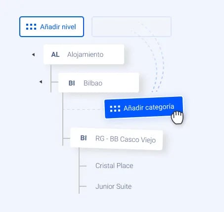 Novedades destacadas avirato nueva vista habitaciones y salas