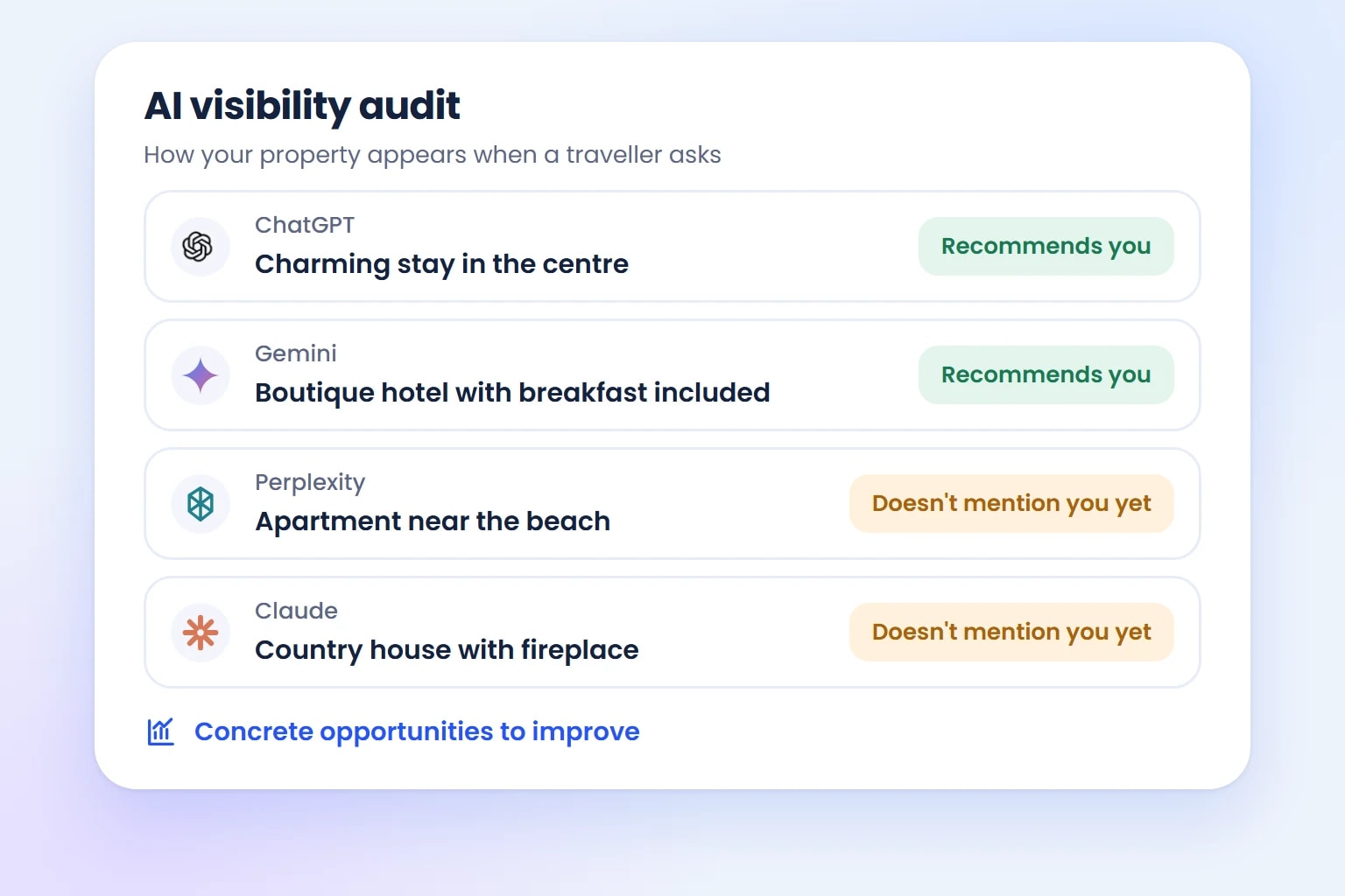 AI visibility audit showing whether ChatGPT, Gemini, Perplexity and Claude recommend your property