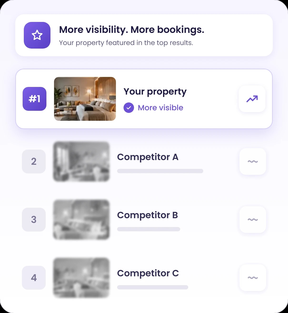 Your property highlighted in the top results ahead of other properties