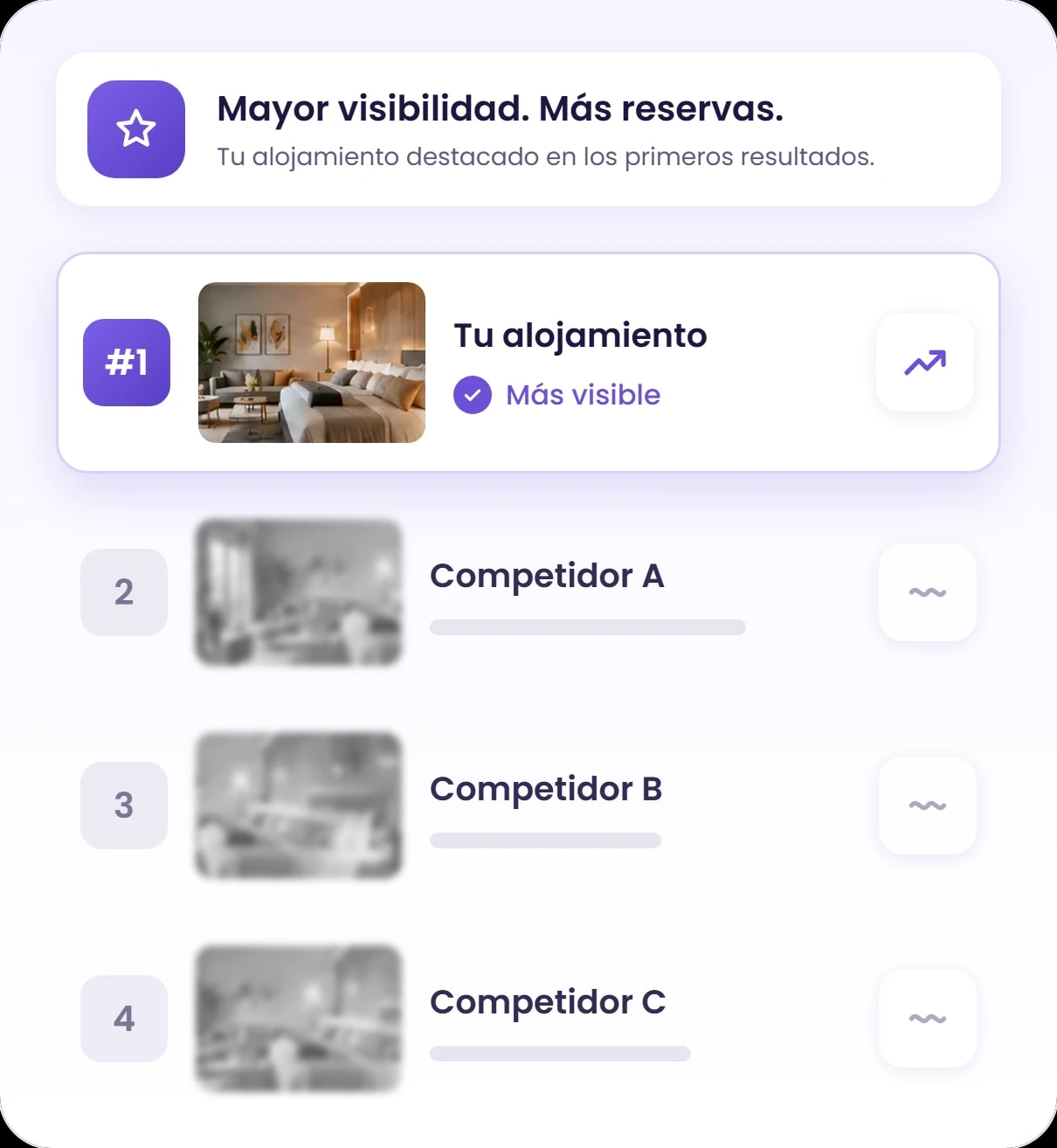 Tu alojamiento destacado en los primeros resultados frente a otros alojamientos