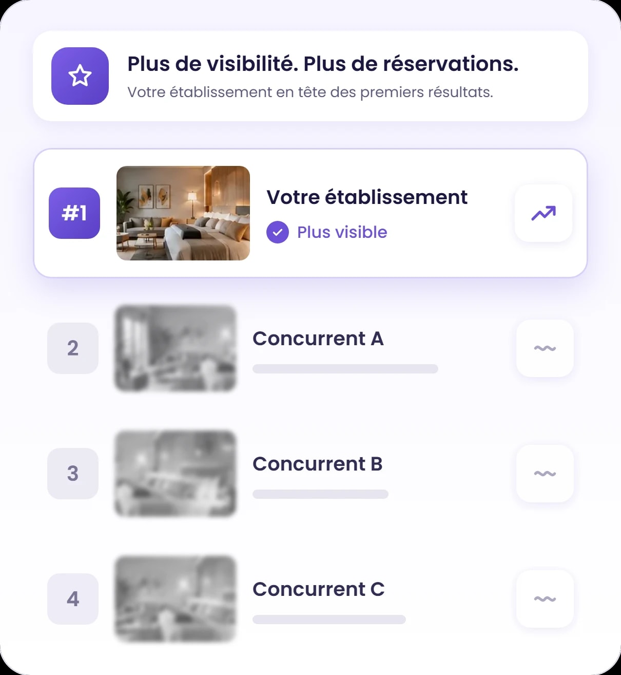 Votre établissement mis en avant dans les premiers résultats face à d'autres établissements