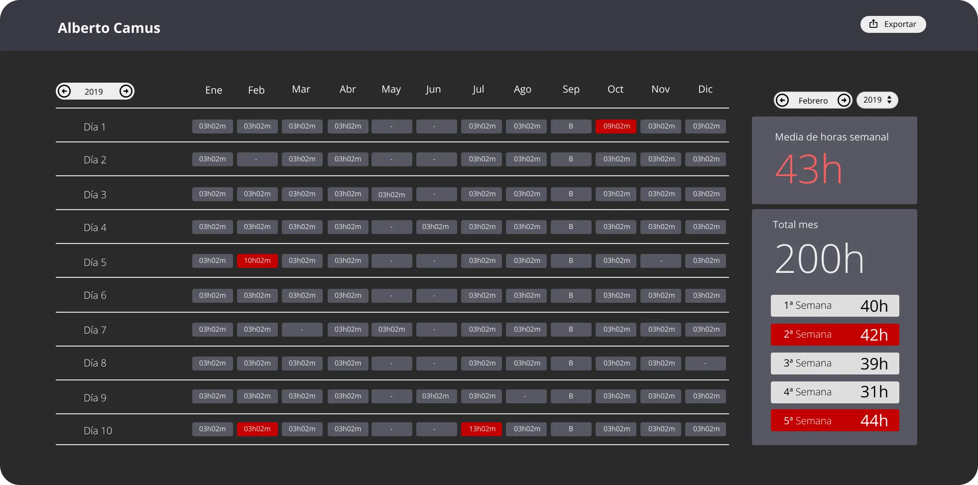 Control Laboral - El mejor sistema para el control horario para hoteles