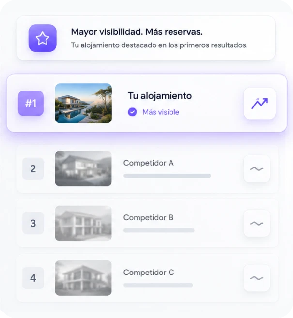 aura competitividad