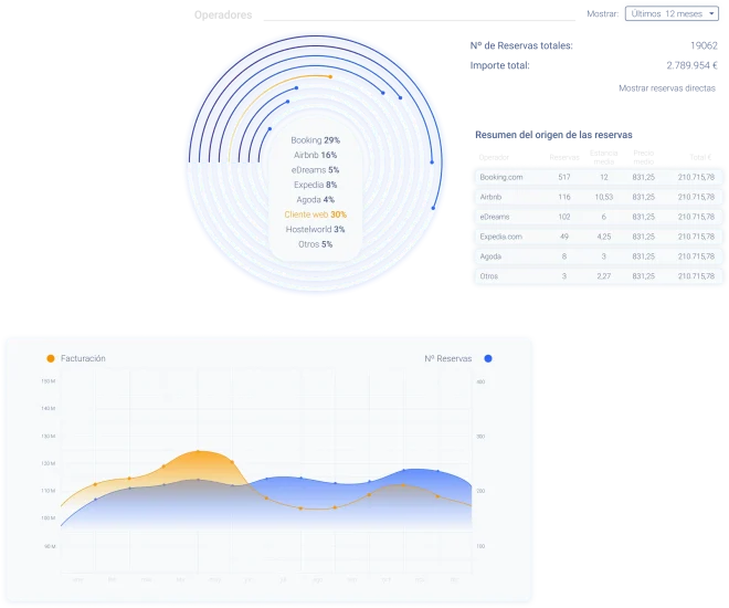 informes y analitica facturacion pms hotel