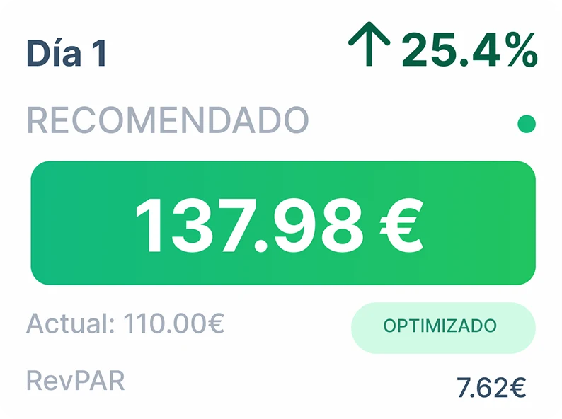 Recomendación de precios